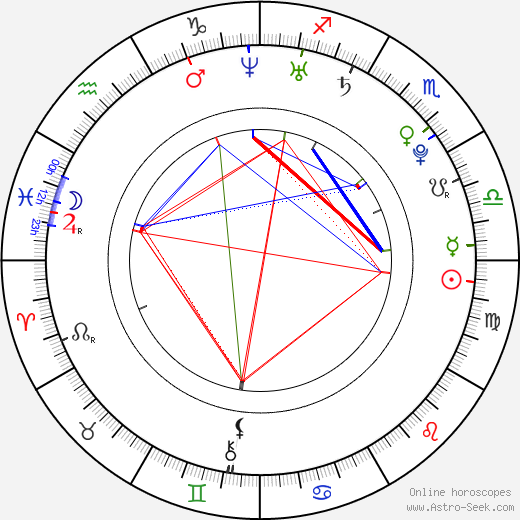 Adriana Pitrová birth chart, Adriana Pitrová astro natal horoscope, astrology
