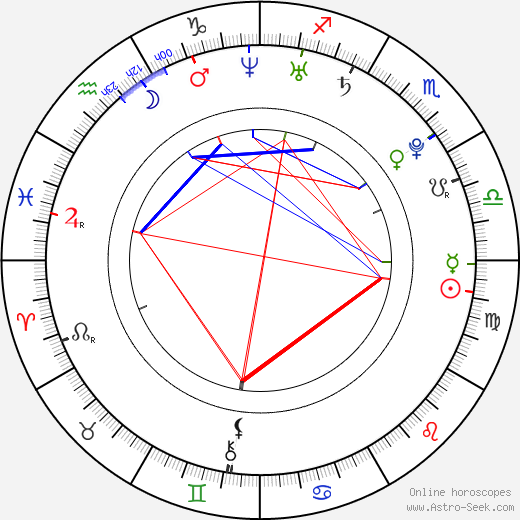 Ai Takahashi birth chart, Ai Takahashi astro natal horoscope, astrology