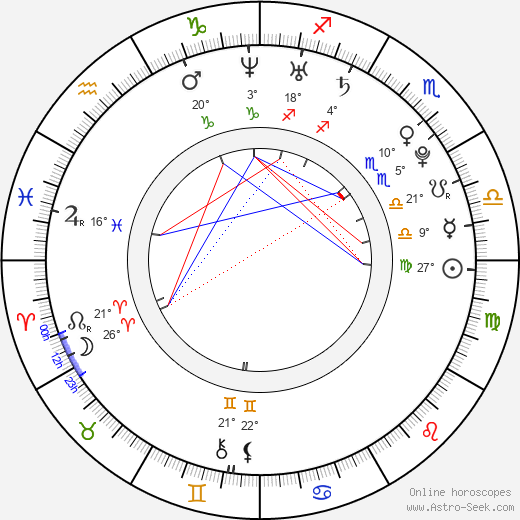 Aldis Hodge birth chart, biography, wikipedia 2024, 2025