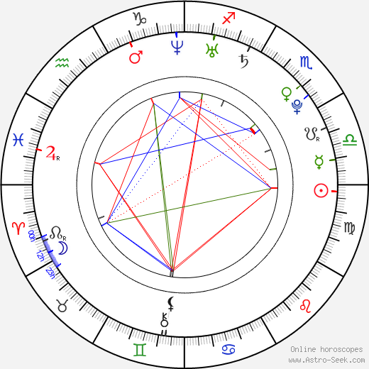 Aldis Hodge birth chart, Aldis Hodge astro natal horoscope, astrology