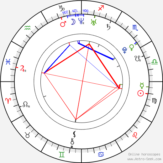 Alfie Allen birth chart, Alfie Allen astro natal horoscope, astrology