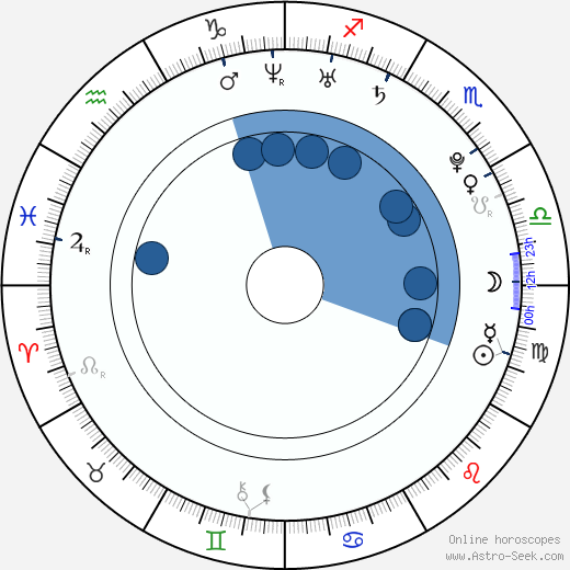 Andrew Ducote wikipedia, horoscope, astrology, instagram