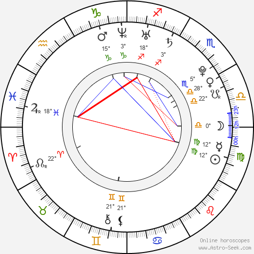 Andrew Ducote birth chart, biography, wikipedia 2023, 2024