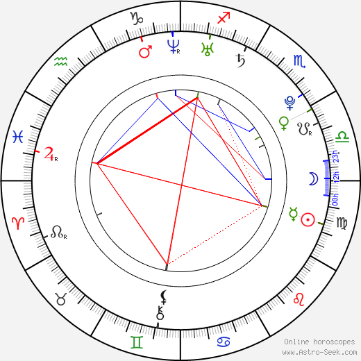 Andrew Ducote birth chart, Andrew Ducote astro natal horoscope, astrology