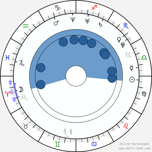 Angelina Valentine wikipedia, horoscope, astrology, instagram