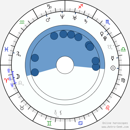 Birth Chart Of Angelina Valentine Astrology Horoscope