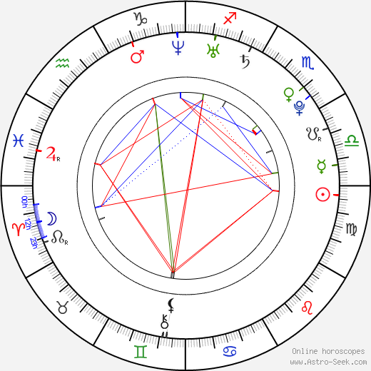 Angelina Valentine birth chart, Angelina Valentine astro natal horoscope, astrology