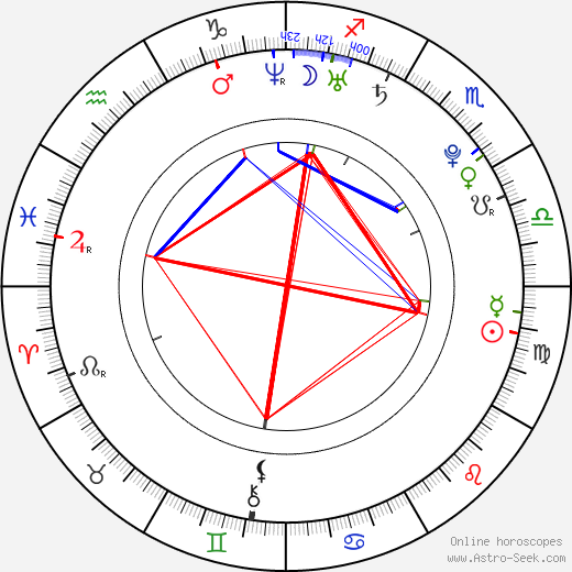 Anjali birth chart, Anjali astro natal horoscope, astrology