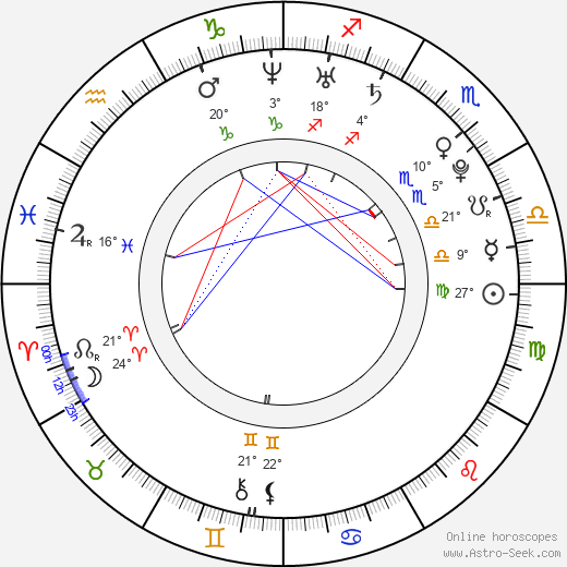 Antoinette Kalaj birth chart, biography, wikipedia 2024, 2025