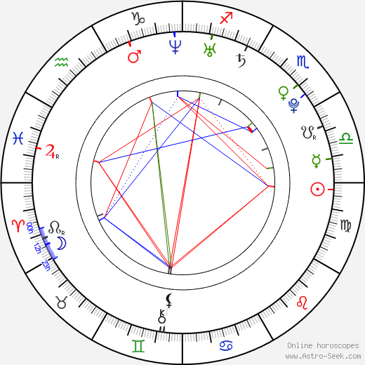 Antoinette Kalaj birth chart, Antoinette Kalaj astro natal horoscope, astrology