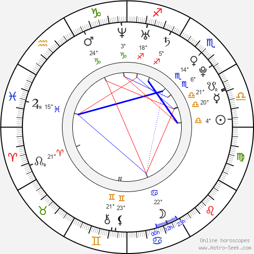 Arielle Vandenberg birth chart, biography, wikipedia 2024, 2025