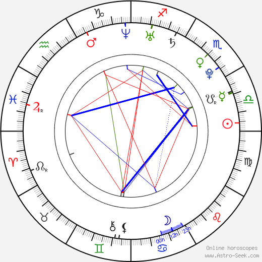 Arielle Vandenberg birth chart, Arielle Vandenberg astro natal horoscope, astrology