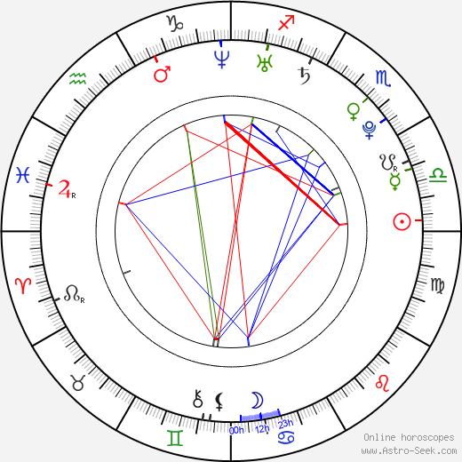 Ashley Leggat birth chart, Ashley Leggat astro natal horoscope, astrology