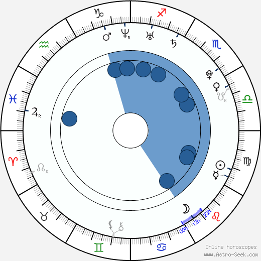 Bergþóra Aradóttir horoscope, astrology, sign, zodiac, date of birth, instagram