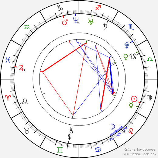 Bergþóra Aradóttir birth chart, Bergþóra Aradóttir astro natal horoscope, astrology