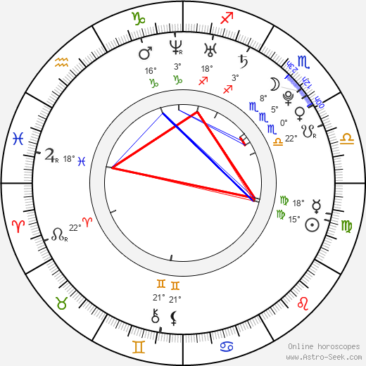 Brandon Farmer birth chart, biography, wikipedia 2023, 2024