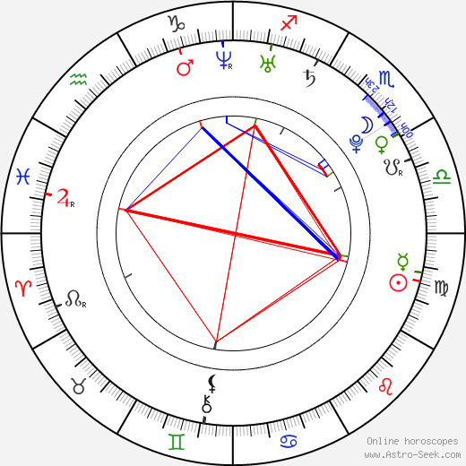 Brandon Farmer birth chart, Brandon Farmer astro natal horoscope, astrology