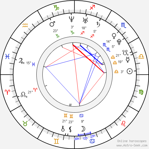 Brooke Adams birth chart, biography, wikipedia 2024, 2025