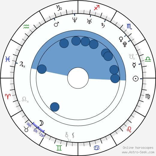 Chadd Harbold wikipedia, horoscope, astrology, instagram