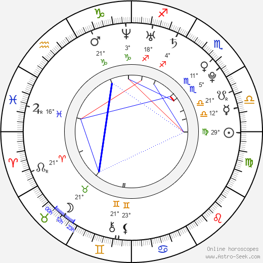 Chadd Harbold birth chart, biography, wikipedia 2024, 2025