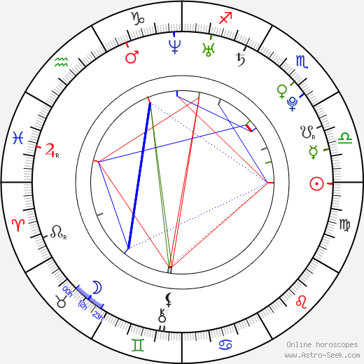 Chadd Harbold birth chart, Chadd Harbold astro natal horoscope, astrology