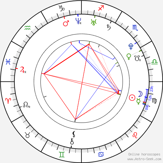 Charlotte Le Bon birth chart, Charlotte Le Bon astro natal horoscope, astrology