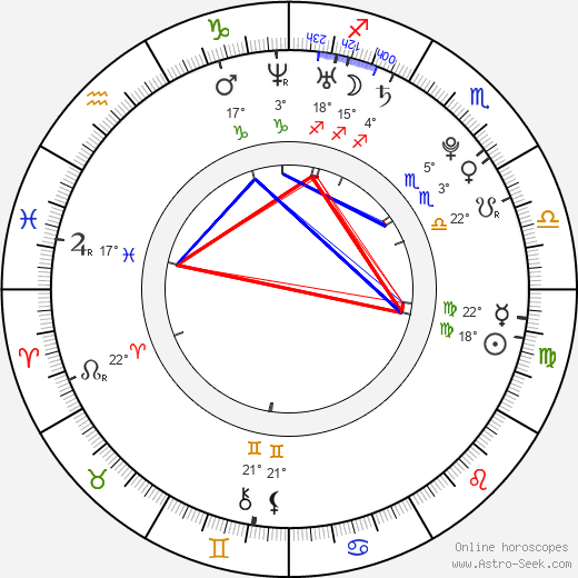 Chise Nakamura birth chart, biography, wikipedia 2024, 2025