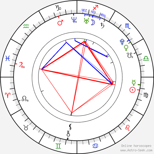 Chise Nakamura birth chart, Chise Nakamura astro natal horoscope, astrology