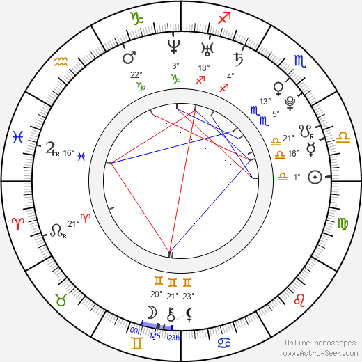Choi Yoon Yeong birth chart, biography, wikipedia 2024, 2025