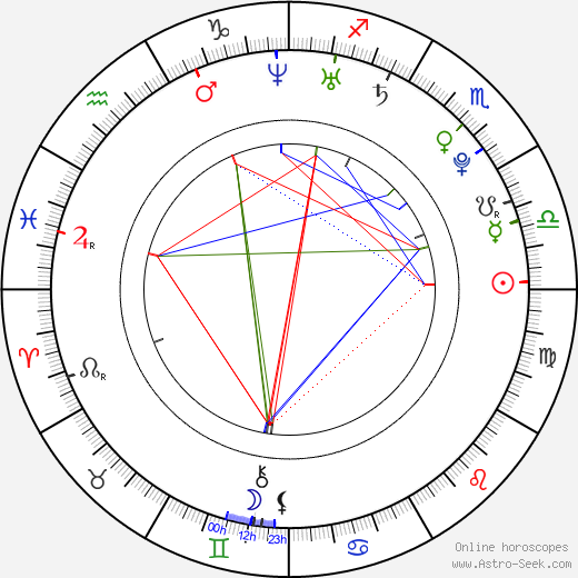 Choi Yoon Yeong birth chart, Choi Yoon Yeong astro natal horoscope, astrology