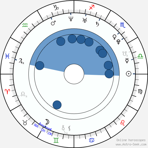 Damaine Radcliff wikipedia, horoscope, astrology, instagram