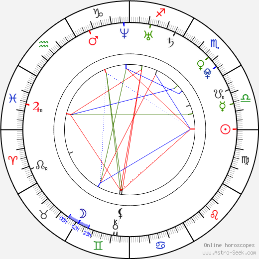 Damaine Radcliff birth chart, Damaine Radcliff astro natal horoscope, astrology