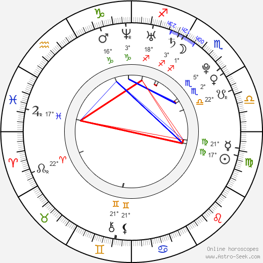 Ed Minton birth chart, biography, wikipedia 2024, 2025