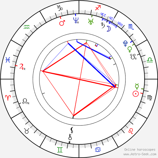 Ed Minton birth chart, Ed Minton astro natal horoscope, astrology