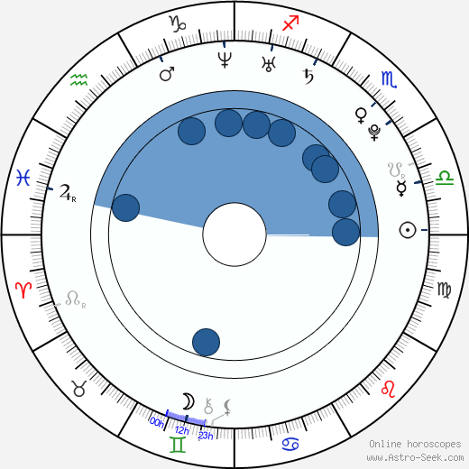 Eloise Mumford wikipedia, biography, birth chart, instagram Eloise Mumford wikipedia, horoscope, astrology, instagram