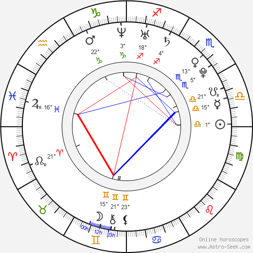 Eloise Mumford birth chart, biography, wikipedia 2024, 2025