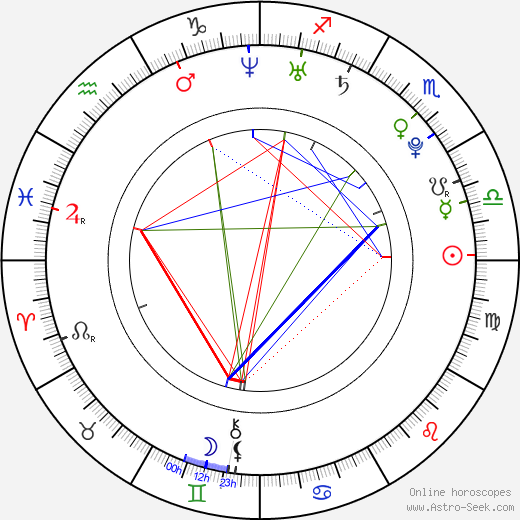 Eloise Mumford birth chart, Eloise Mumford astro natal horoscope, astrology