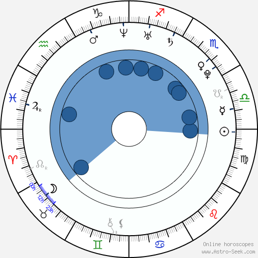 Elton Lira wikipedia, horoscope, astrology, instagram
