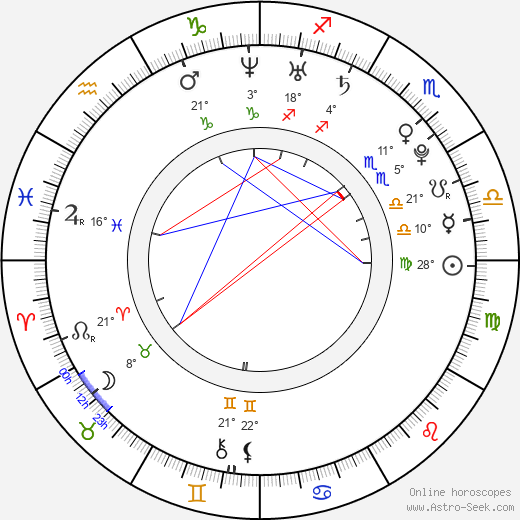 Elton Lira birth chart, biography, wikipedia 2023, 2024