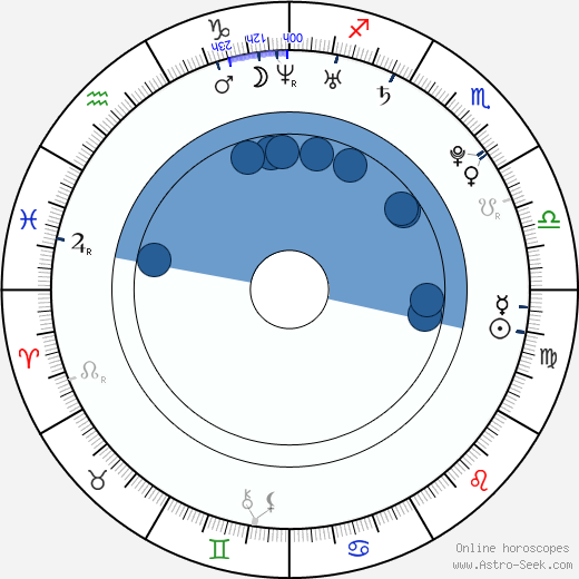 Emmy Rossum horoscope, astrology, sign, zodiac, date of birth, instagram