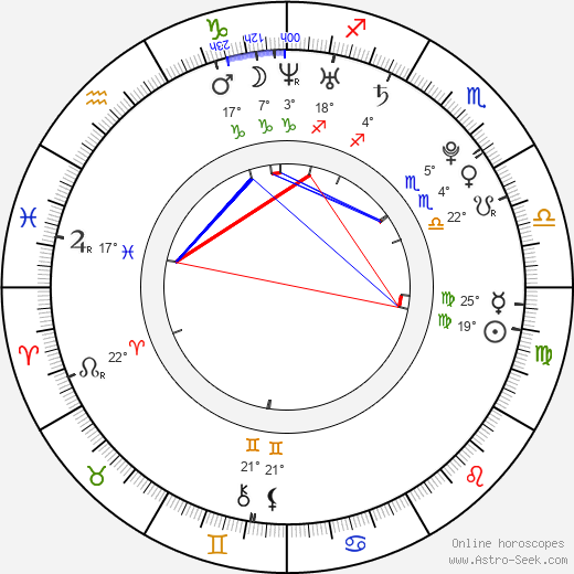 Emmy Rossum birth chart, biography, wikipedia 2024, 2025