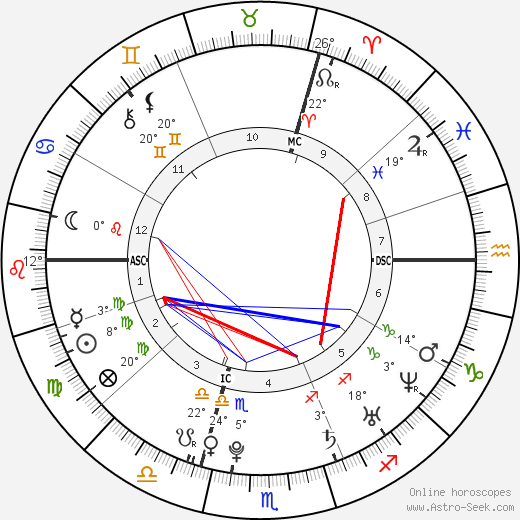 Gaël Monfils birth chart, biography, wikipedia 2023, 2024