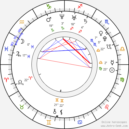 Hasib Mir Hussain birth chart, biography, wikipedia 2023, 2024