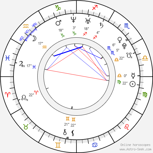 Heidi Montag birth chart, biography, wikipedia 2024, 2025