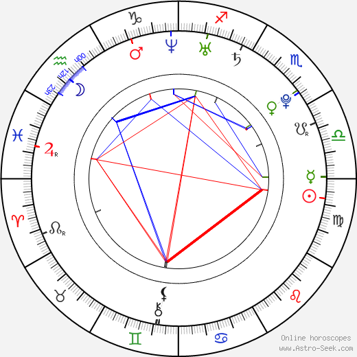 Heidi Montag birth chart, Heidi Montag astro natal horoscope, astrology