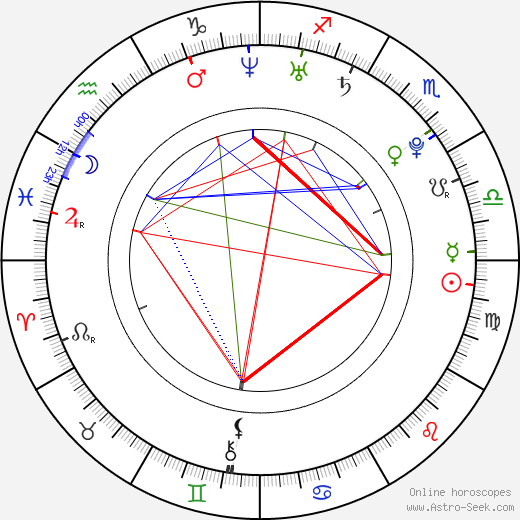 Ian Harding birth chart, Ian Harding astro natal horoscope, astrology