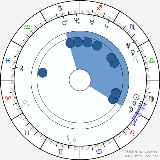 Ivan Lupták horoscope, astrology, sign, zodiac, date of birth, instagram