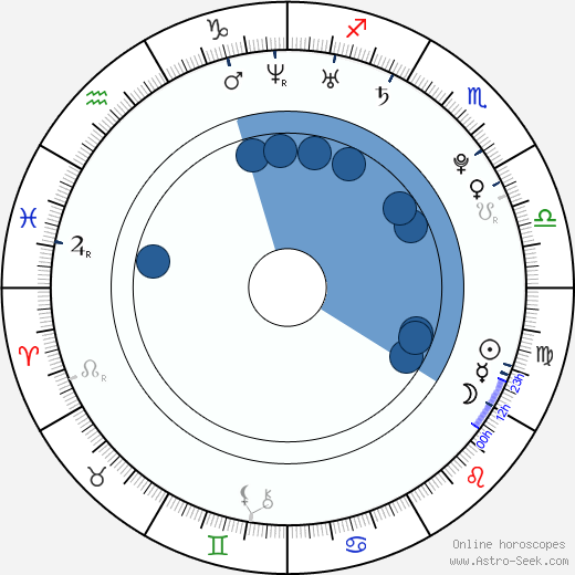 Ivan Lupták wikipedia, horoscope, astrology, instagram