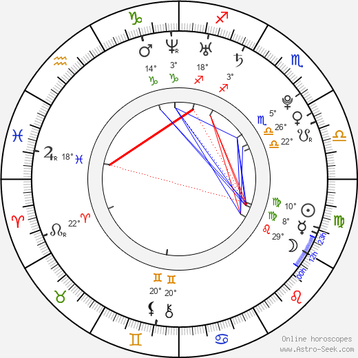 Ivan Lupták birth chart, biography, wikipedia 2024, 2025