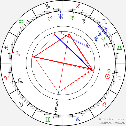 Jake Sandvig birth chart, Jake Sandvig astro natal horoscope, astrology